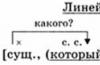 Готовимся к ГИА «СПП с несколькими придаточными