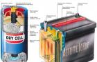 Si të ndryshoni elektrolitin në një bateri makine?