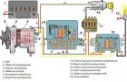 Cómo funciona un generador de automóvil, diagramas.