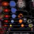 Еволюцията на звезди с различни маси